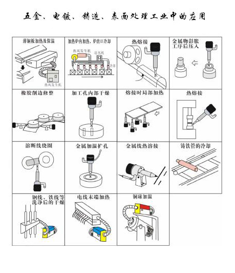 五金，電鍍，鑄造表面處理工業(yè)中的應(yīng)用