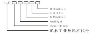 標準型鑄型工業(yè)熱風機型號說明